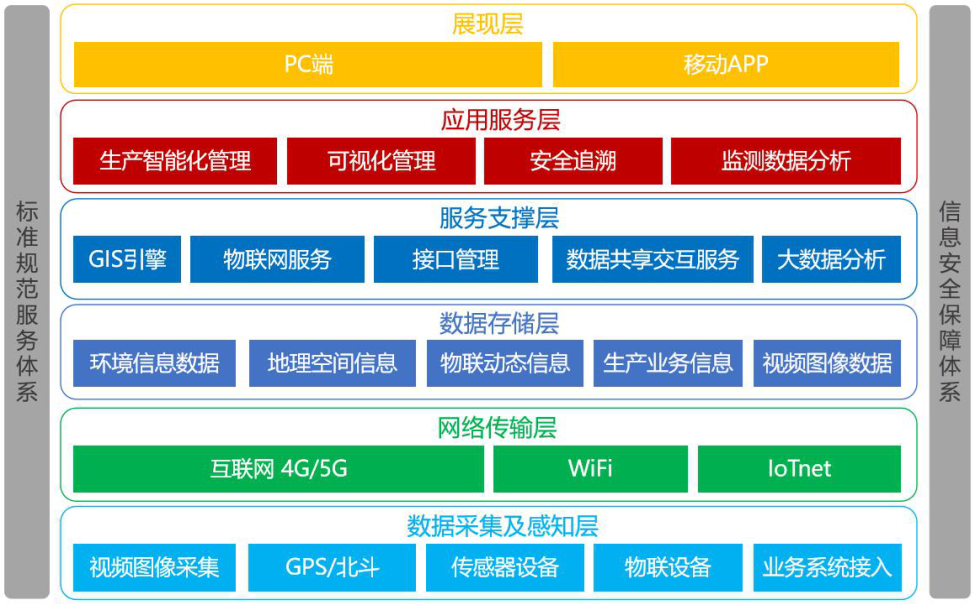 郑宁：意义的自我创生——论茶产业现代化开展的别样可能