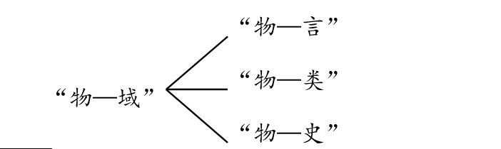 钱爽：小议无我（George van Driem）撰The Tale of Tea一书